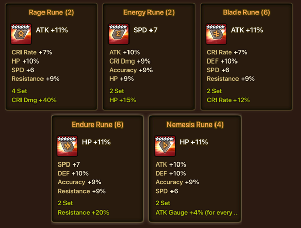 Summoners war rune slots